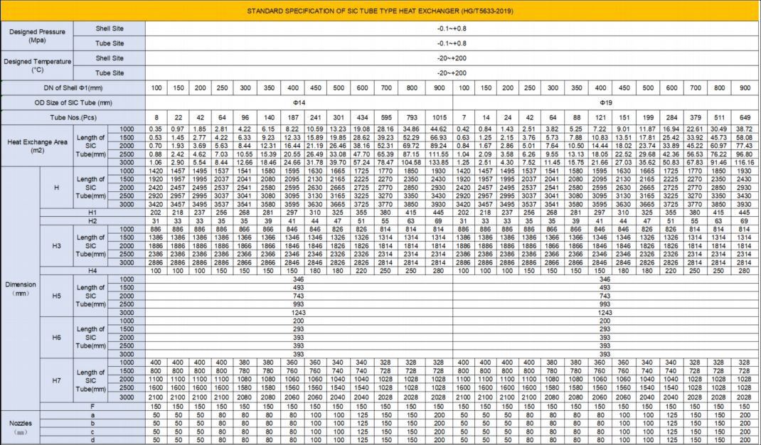 Fig-2 Standard Specification